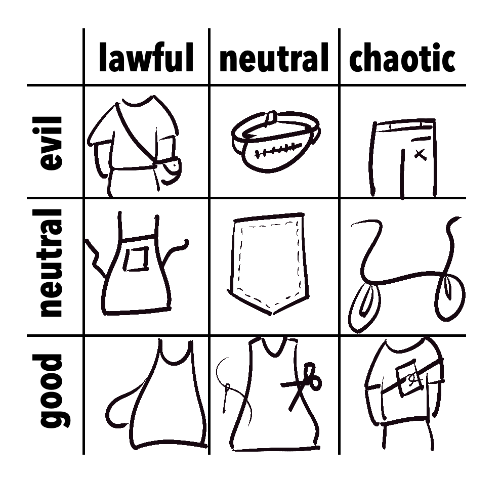lawful, neutral, evil alignment chart with hand drawn illustrations  lawful good: in-seam pockets neutral good: adding your own pockets chaotic good: strapping possessions to your body lawful neutral: apron true neutral: patch pocket chaotic neutral: tie-on pockets lawful evil: purse neutral evil: fanny pack chaotic evil: fake pocket